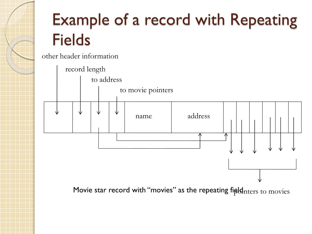 PPT Variable Length Data and Records PowerPoint Presentation, free