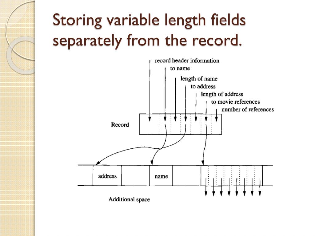 PPT Variable Length Data and Records PowerPoint Presentation, free
