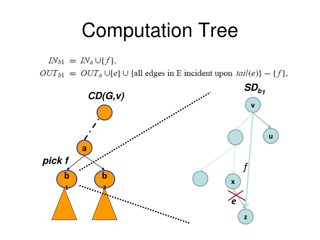 PPT An Algorithm for enumerating All Spanning Trees of a Directed