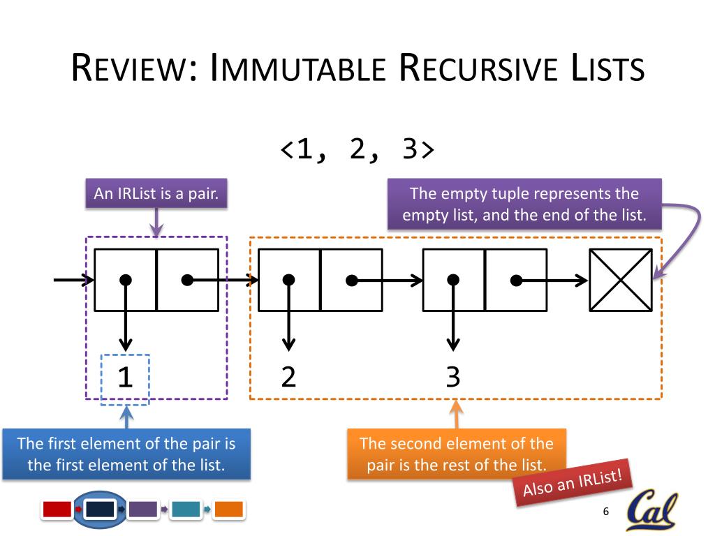 PPT CS61A Lecture 10 Immutable Data Structures PowerPoint