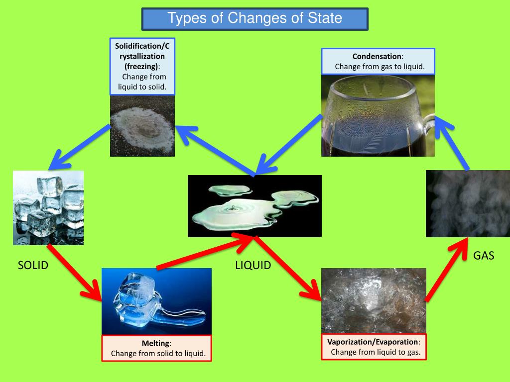 PPT Changes of State PowerPoint Presentation, free download ID2528538