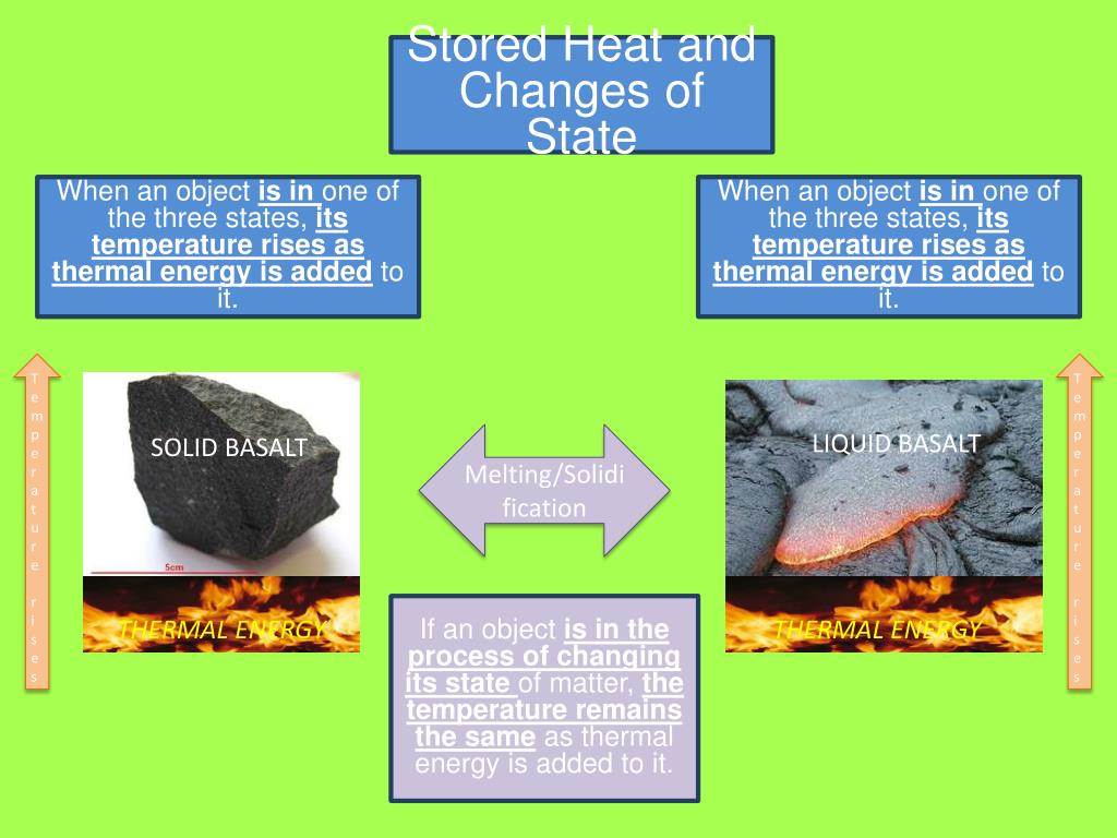 PPT Changes of State PowerPoint Presentation, free download ID2528538