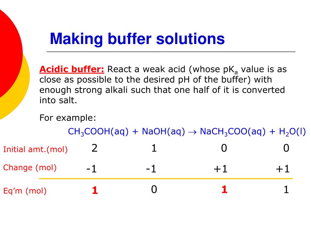 PPT PART 4 Salt Hydrolysis and Buffer Solutions PowerPoint