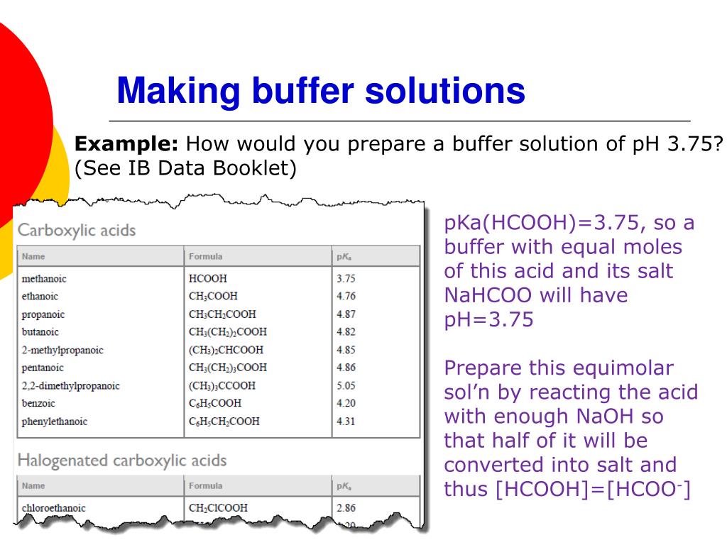 PPT PART 4 Salt Hydrolysis and Buffer Solutions PowerPoint Presentation ID2529504