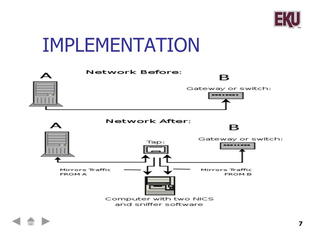 PPT MY Network Tap PowerPoint Presentation, free download ID2530047