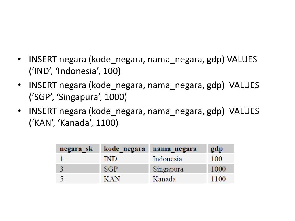 PPT Surrogate Key & Slowly Changing Dimensions PowerPoint