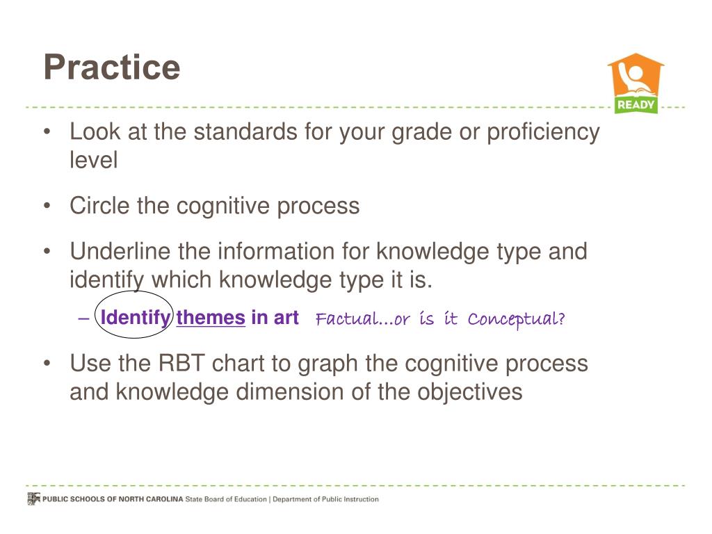 PPT Understanding the Revised Bloom’s Taxonomy and the NC Visual Arts