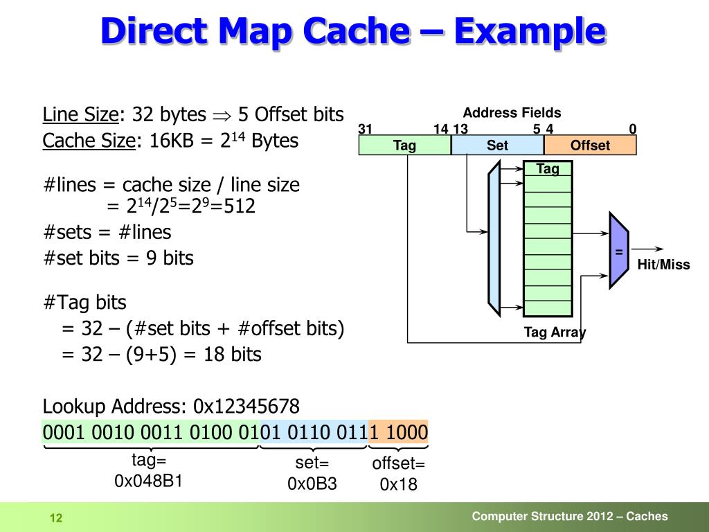 PPT Computer Architecture Cache Memory PowerPoint Presentation, free