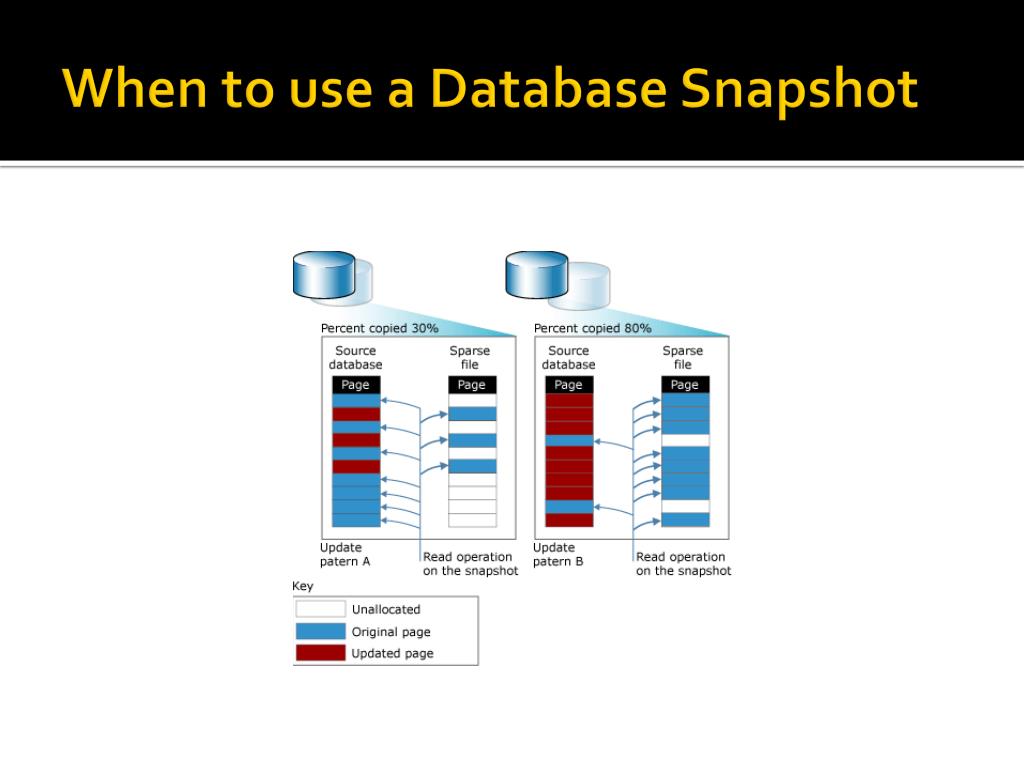 PPT Database Snapshots PowerPoint Presentation, free download ID