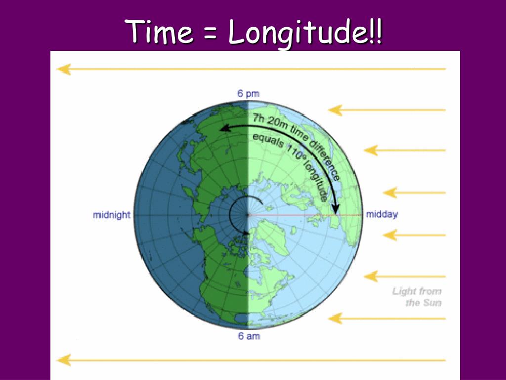 PPT Longitude and Time PowerPoint Presentation, free download ID