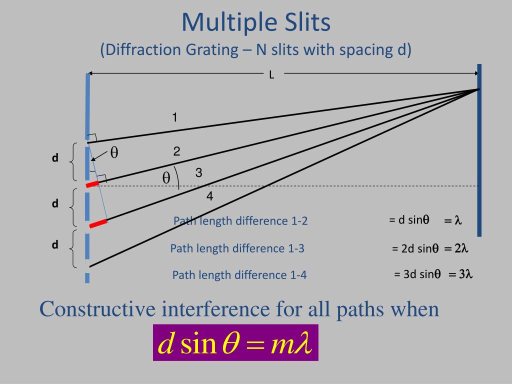 PPT Diffraction, Gratings, Resolving Power PowerPoint Presentation