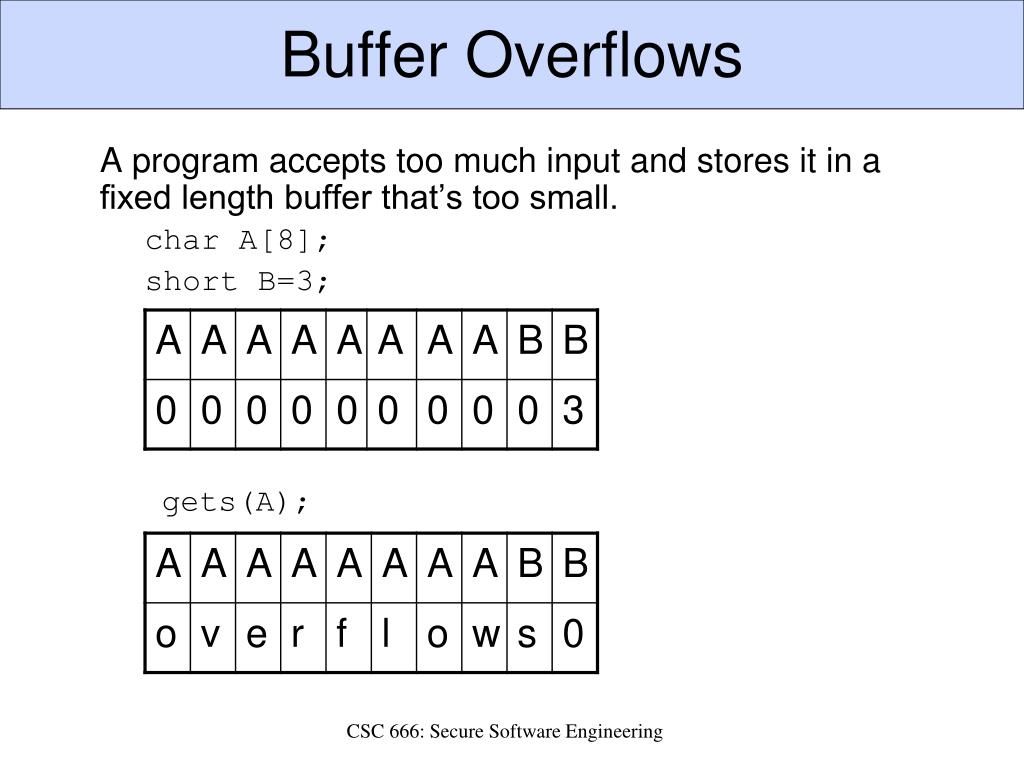PPT Buffer Overflows PowerPoint Presentation, free download ID2533529