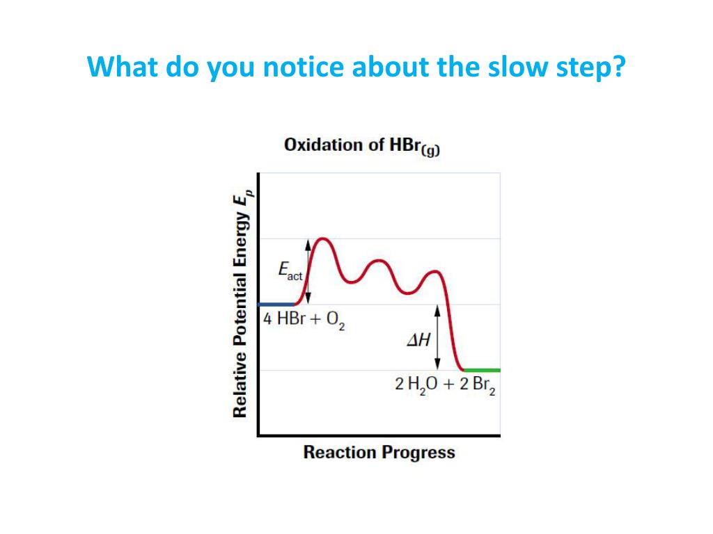 PPT Reaction mechanisms PowerPoint Presentation, free download ID