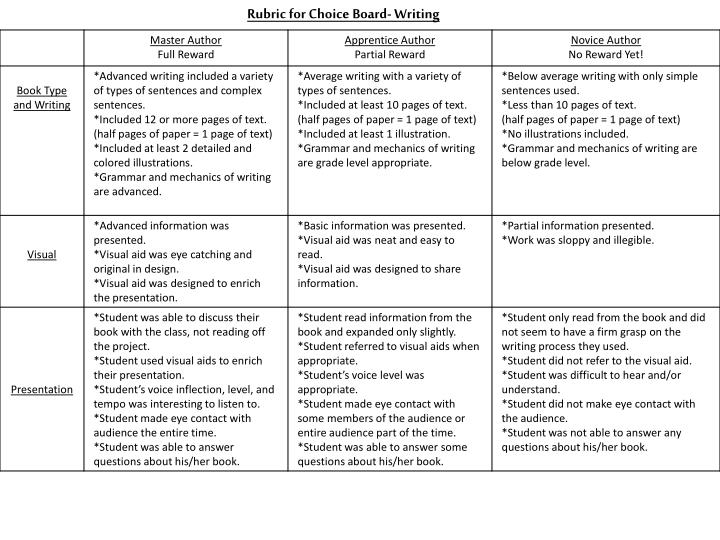 PPT Rubric for Choice Board Research PowerPoint Presentation ID