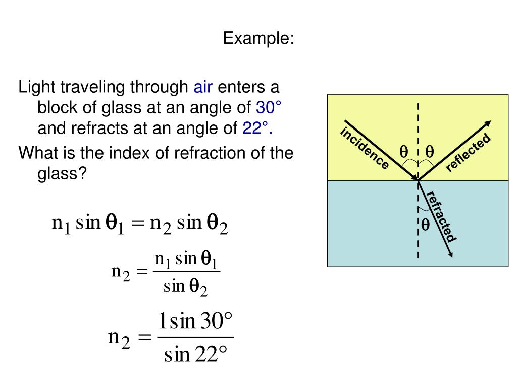 PPT Snell’s Law PowerPoint Presentation, free download ID2534496