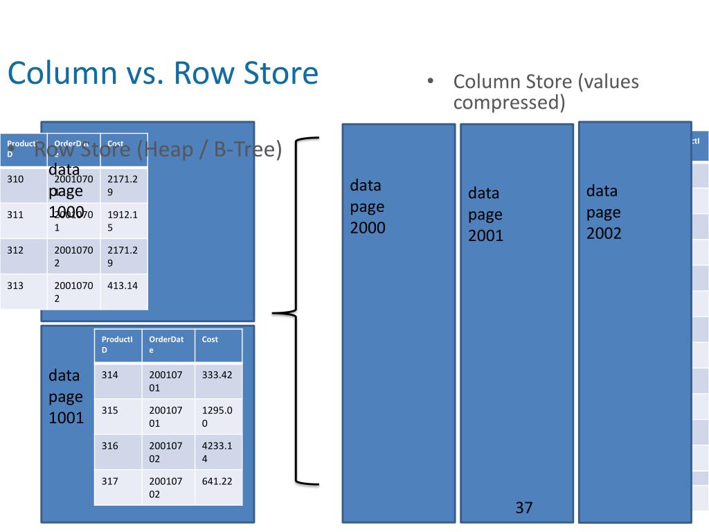 PPT Agenda PowerPoint Presentation, free download ID2535426