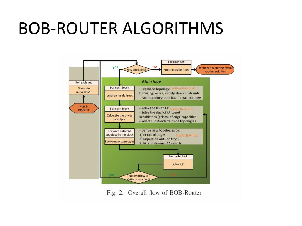 PPT BOBRouter A New BufferingAware Global Router with Overthe
