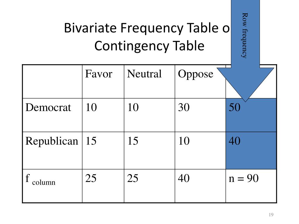 PPT The ChiSquare Test for Association PowerPoint Presentation, free