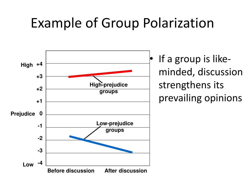 PPT Debating! PowerPoint Presentation, free download ID2536143