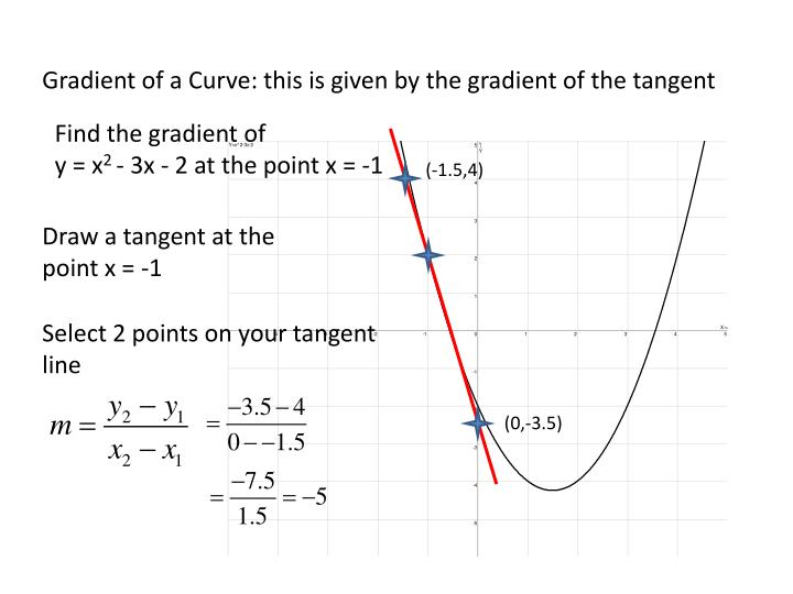 PPT Gradient of a Curve this is given by the gradient of the tangent