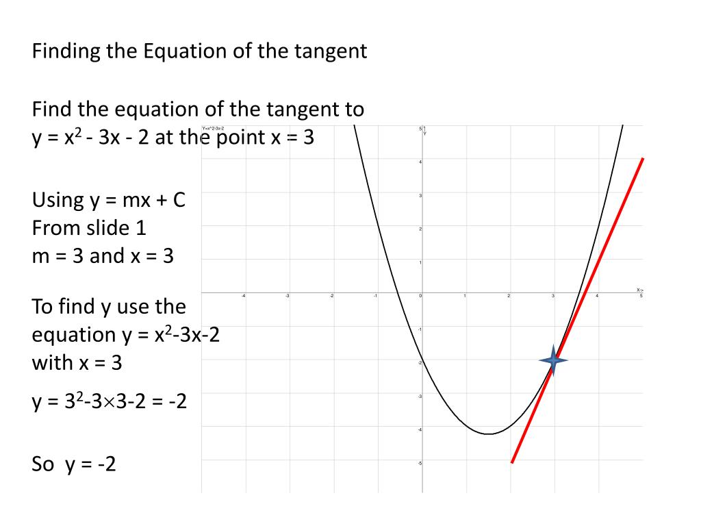 PPT Gradient of a Curve this is given by the gradient of the tangent