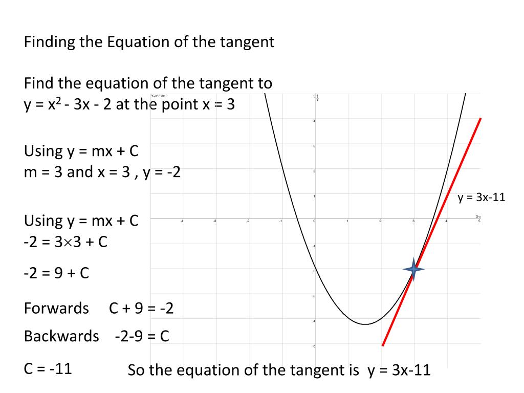 PPT Gradient of a Curve this is given by the gradient of the tangent