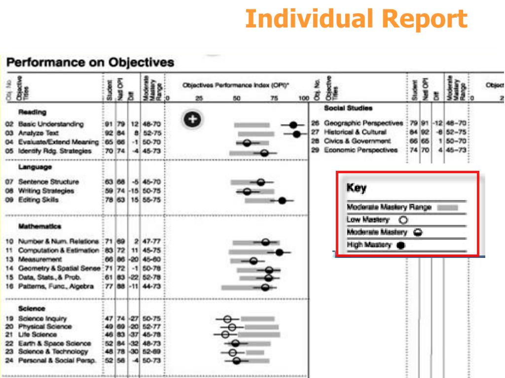 PPT Terra Nova Student Results Information Session PowerPoint
