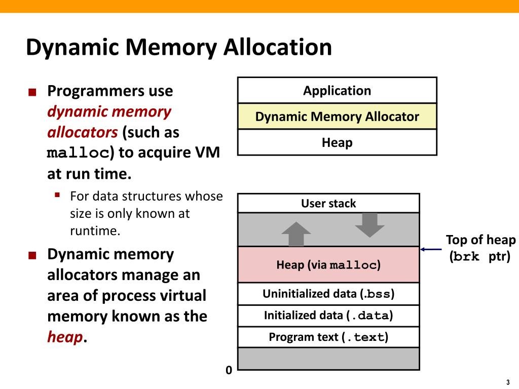PPT Dynamic Memory Allocation Basic Concepts PowerPoint Presentation