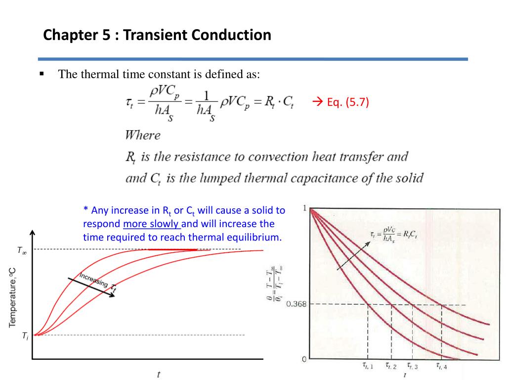 PPT Chapter 5 Transient Conduction PowerPoint Presentation, free
