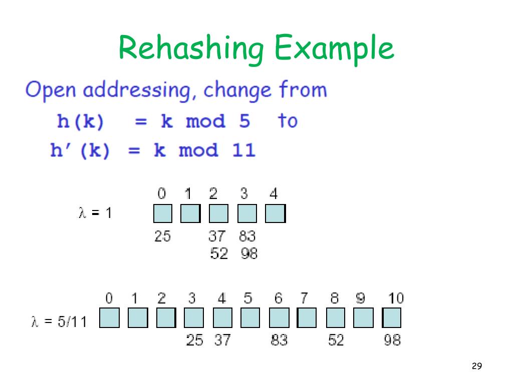PPT Data Structure & Algorithm PowerPoint Presentation, free download ID2555076