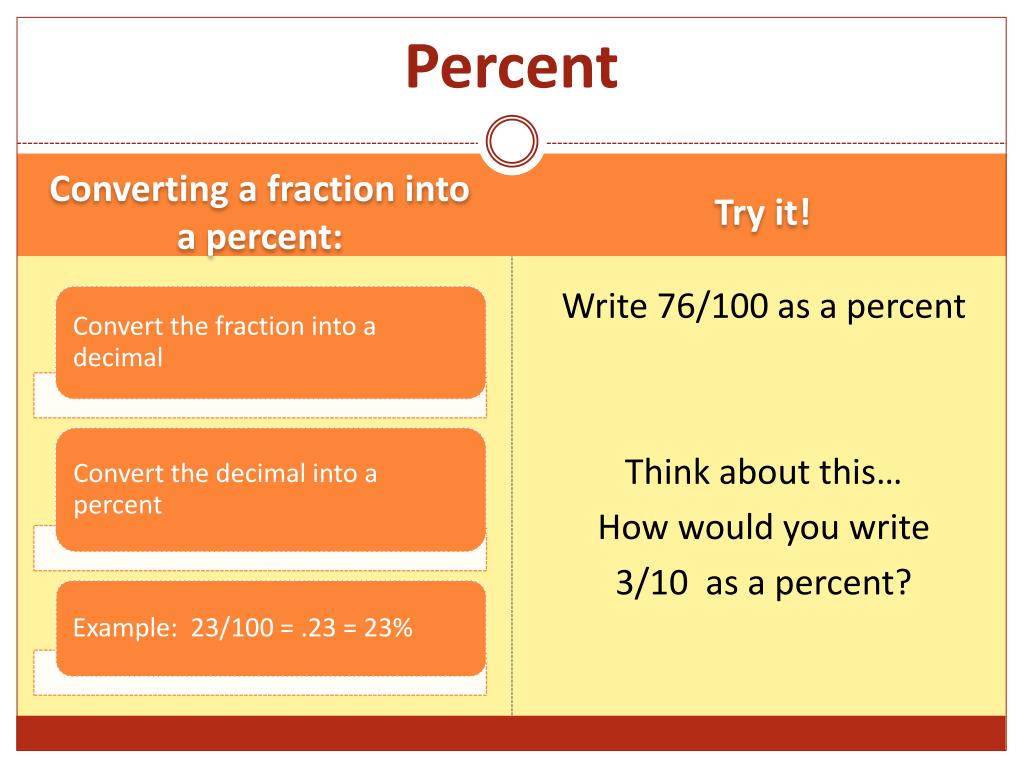 PPT Relating Fractions, Decimals, and Percent PowerPoint Presentation