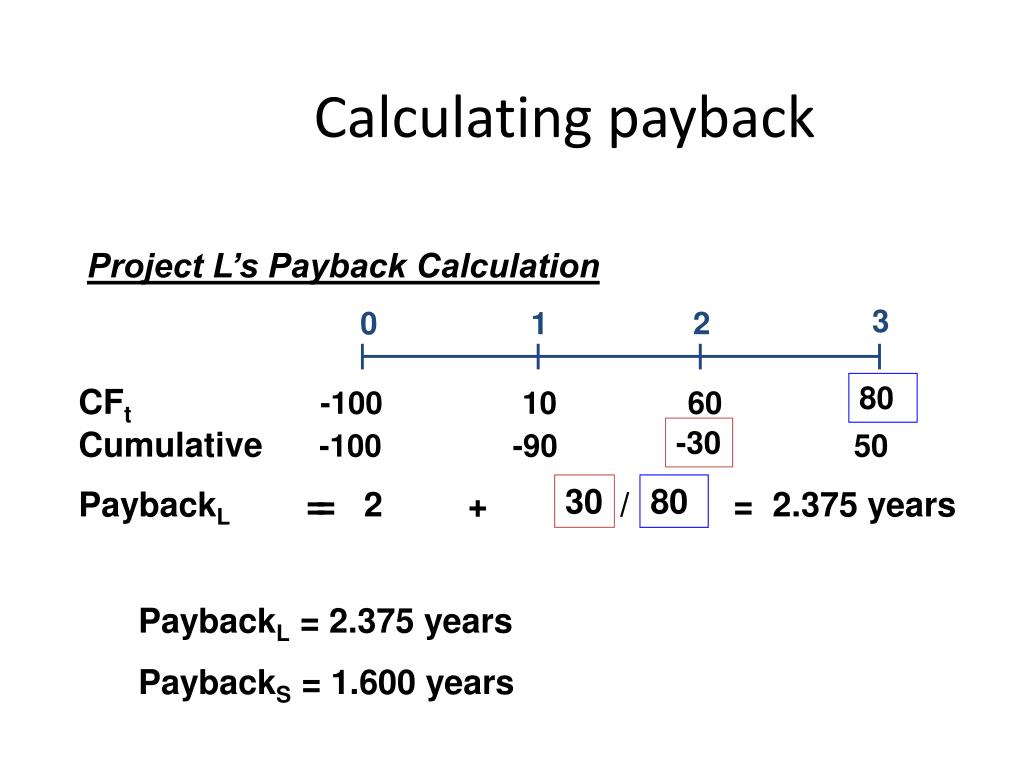 PPT CHAPTER 11 The Basics of Capital Budgeting PowerPoint