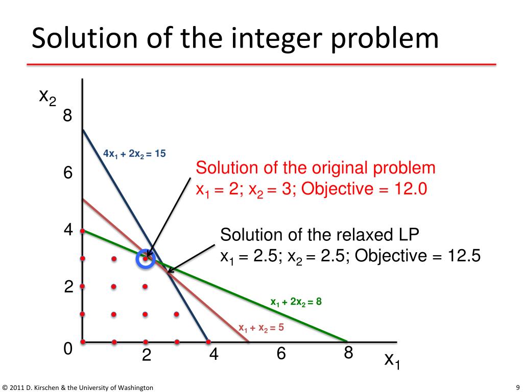 PPT Introduction to Mixed Integer Linear Programming PowerPoint