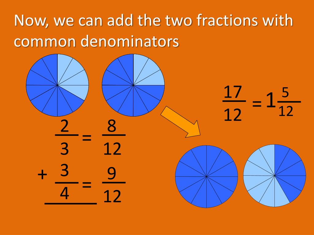 PPT Adding Fractions and Mixed Numbers with unlike denominators and