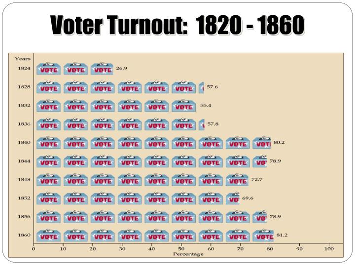 PPT The Jacksonian Era PowerPoint Presentation ID2556063