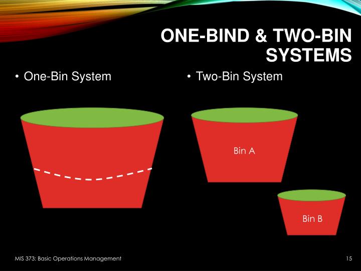 PPT Inventory Management PowerPoint Presentation ID2557534
