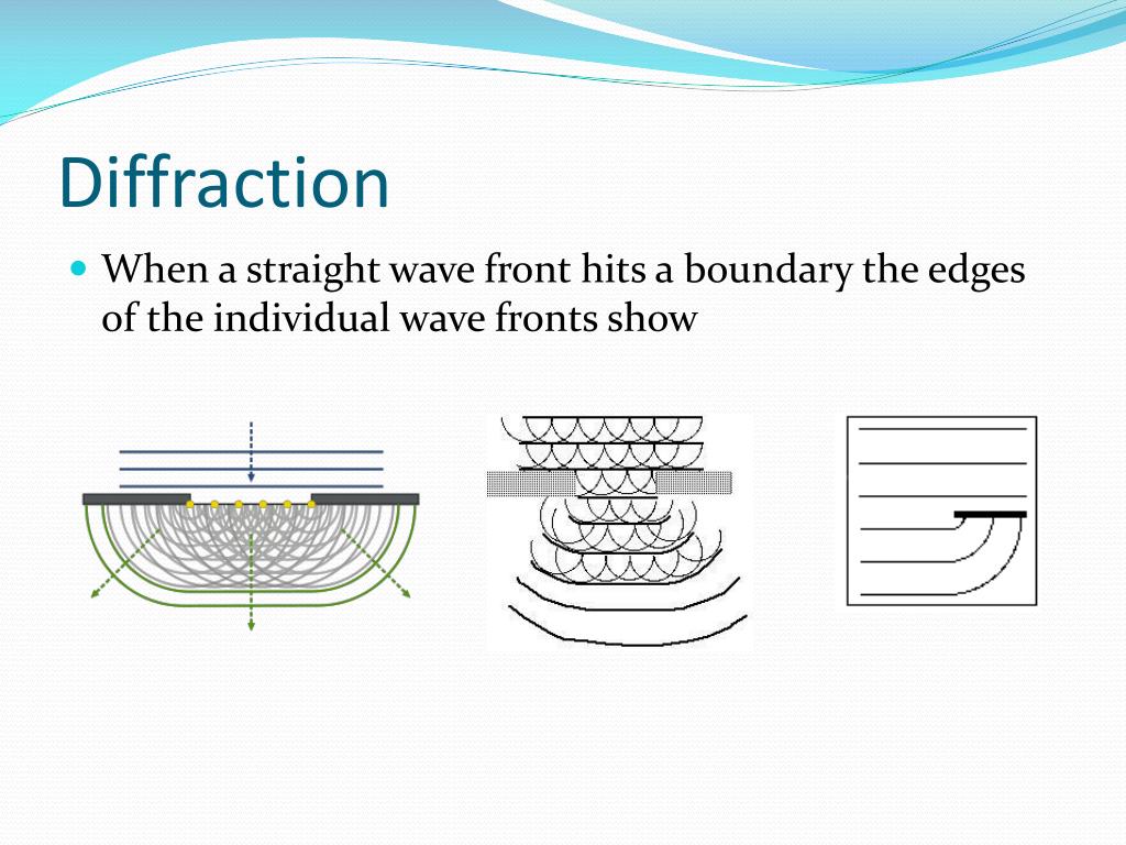 PPT Wave Interactions PowerPoint Presentation, free download ID2558778(09)