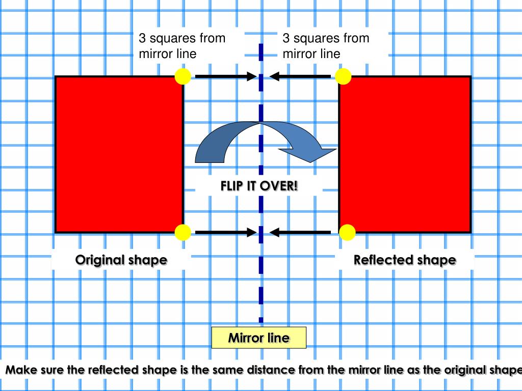 PPT Reflecting over the xaxis and yaxis PowerPoint Presentation