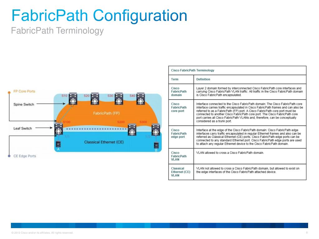 PPT Quick Start Guide FabricPath PowerPoint Presentation, free