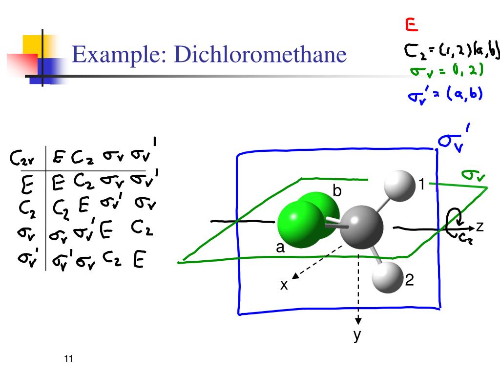 PPT A. III. Molecular Symmetry and Group Theory PowerPoint