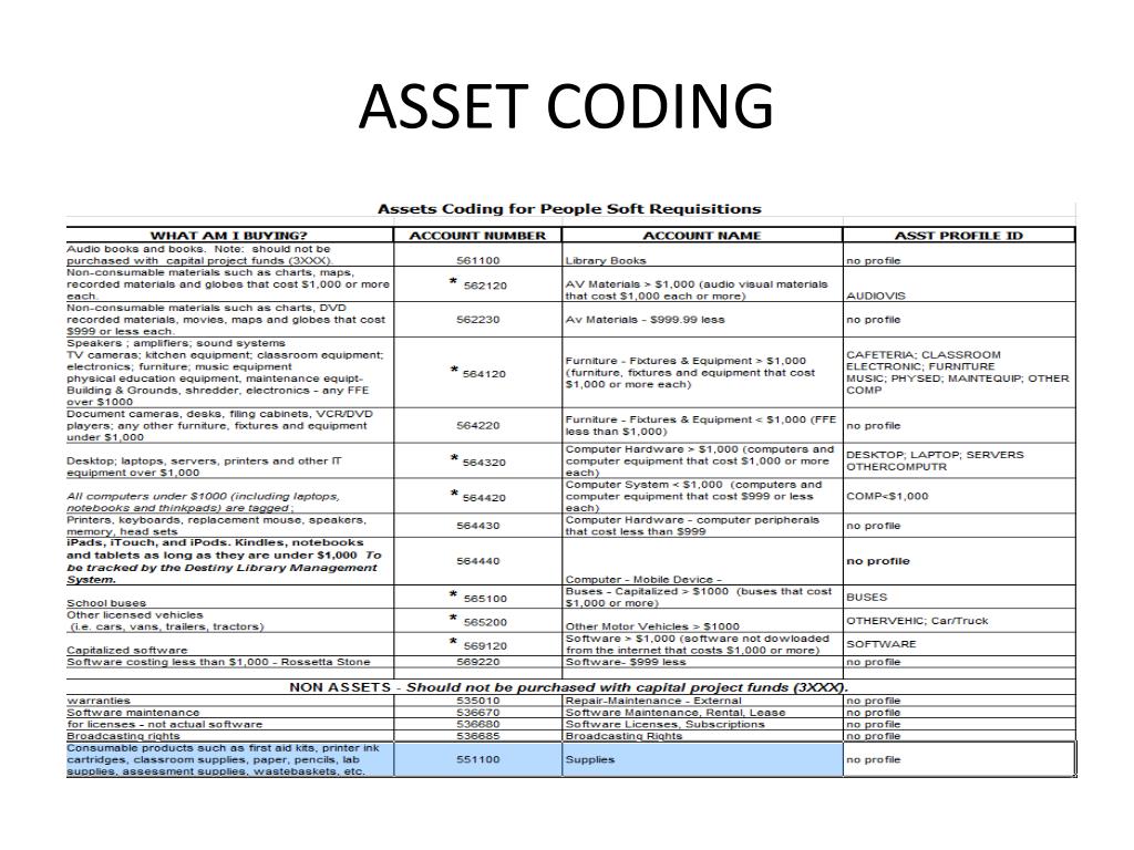 PPT ASSETS REQUISITION ACCOUNT CODES PowerPoint Presentation ID