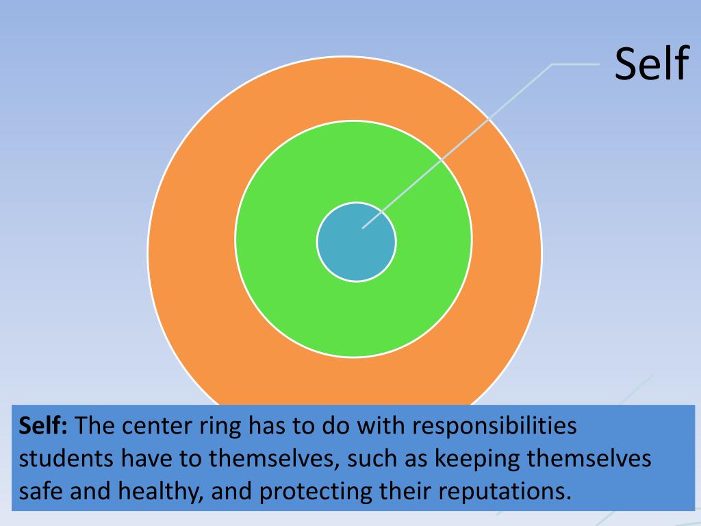 PPT Rings of Responsibility PowerPoint Presentation, free download