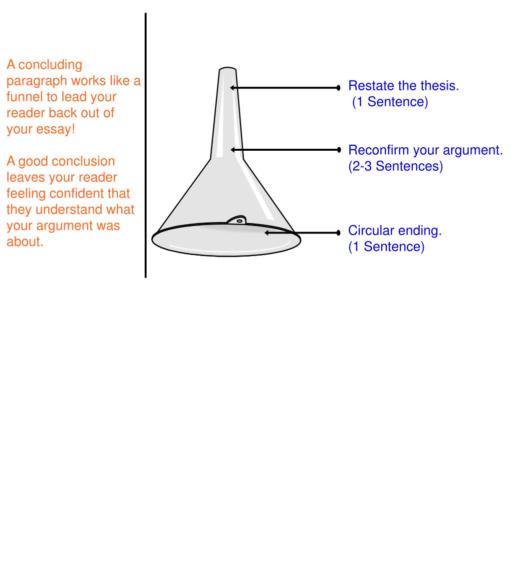 PPT If an introductory paragraph is like a funnel.... PowerPoint