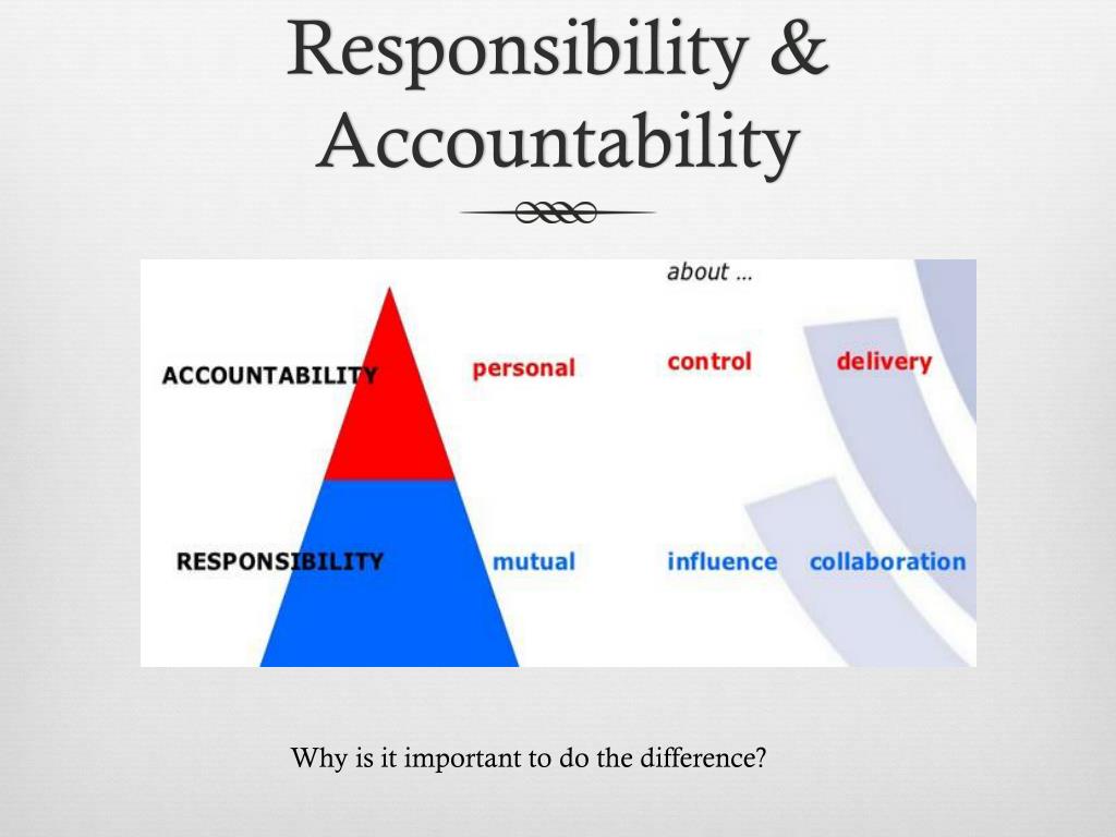PPT Professional Responsibility & Accountability PowerPoint