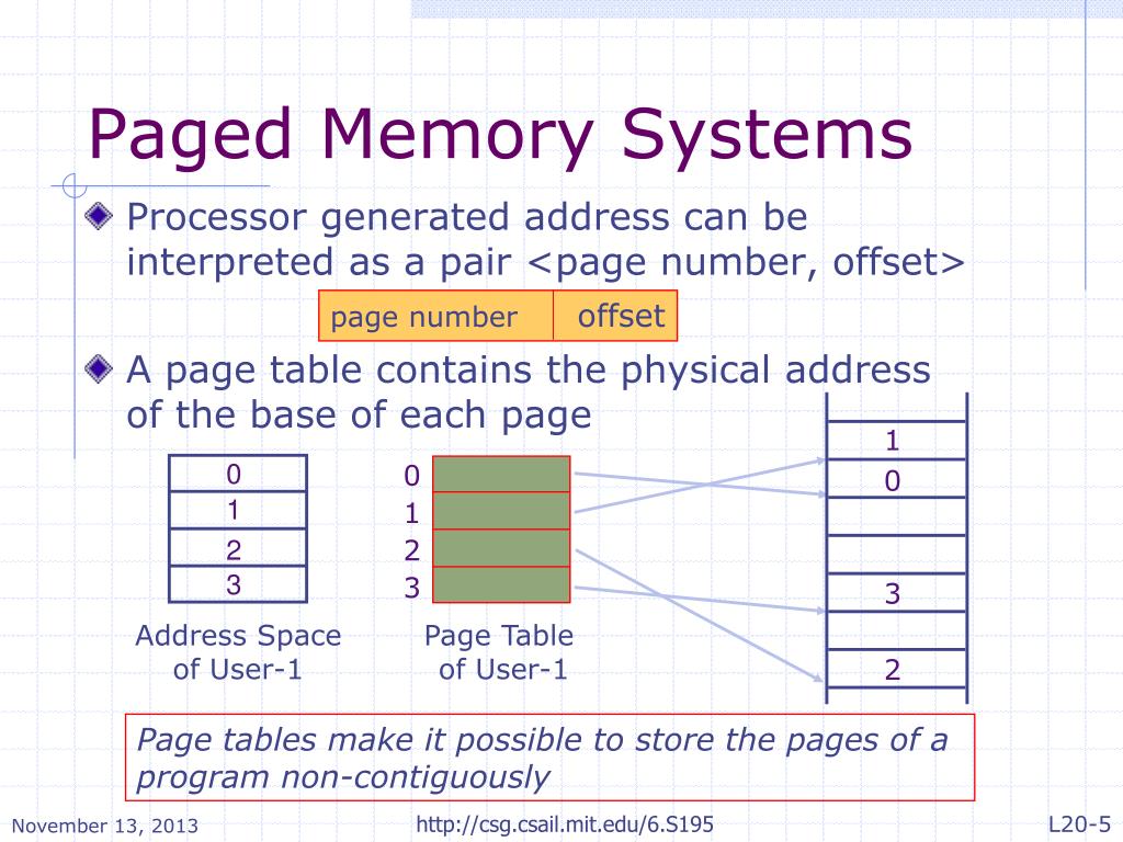 PPT Constructive Computer Architecture Virtual Memory From Address