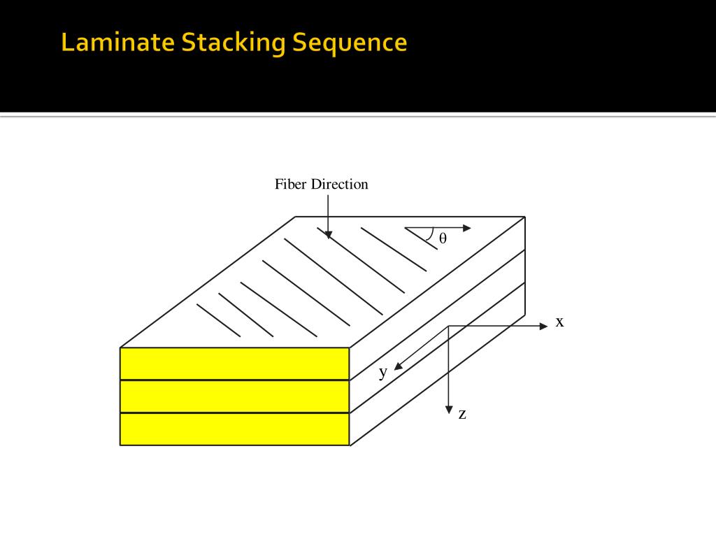 PPT EML 4230 Introduction to Composite Materials PowerPoint