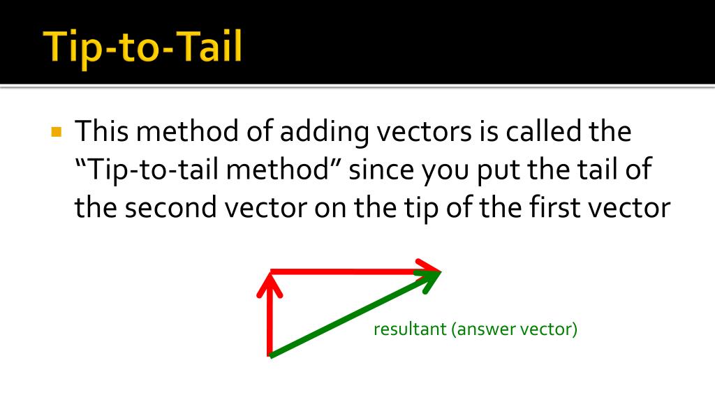 PPT Vector Addition PowerPoint Presentation, free download ID2562912
