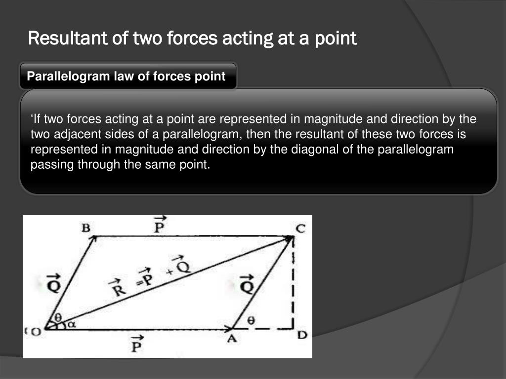 PPT Resultant of concurrent coplanar forces PowerPoint Presentation