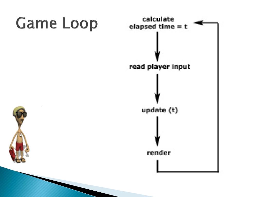 PPT Game Architecture in a nutshell PowerPoint Presentation, free download ID2563314