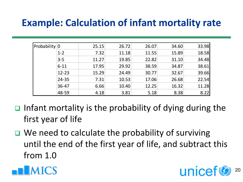 PPT Mortality PowerPoint Presentation, free download ID2564999